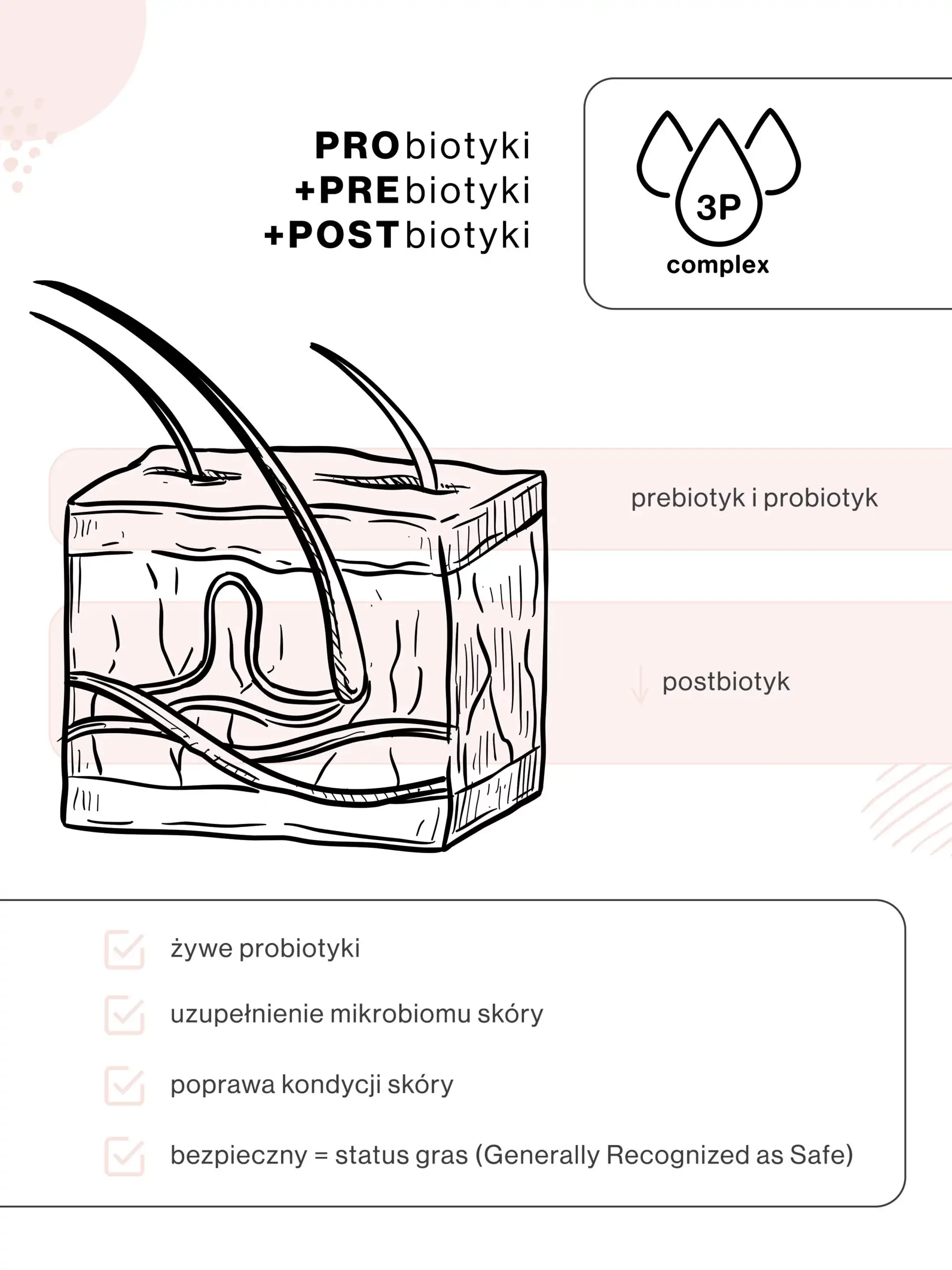 ZESTAW HYDRATE Oleożel do mycia twarzy z żywymi probiotykami 150ml, Krem do twarzy NAWILŻAJĄCY 30ml, Serum do twarzy 30ml - obrazek 4