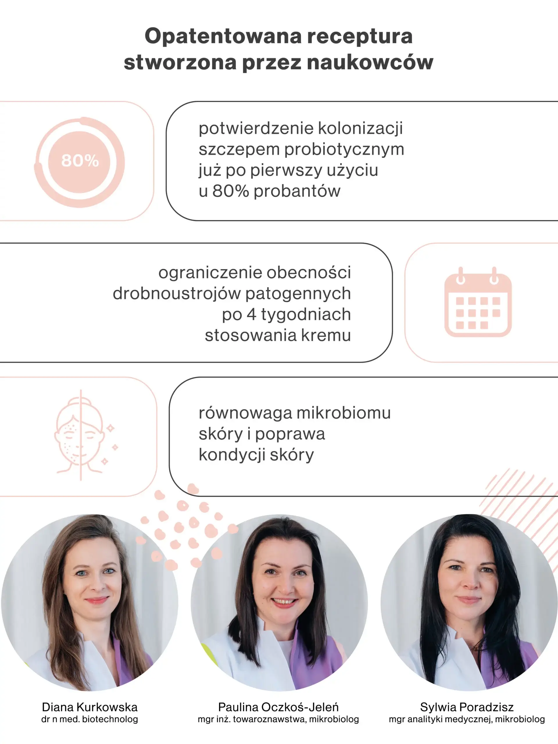 ZESTAW HYDRATE Oleożel do mycia twarzy z żywymi probiotykami 150ml, Krem do twarzy NAWILŻAJĄCY 30ml, Serum do twarzy 30ml - obrazek 5