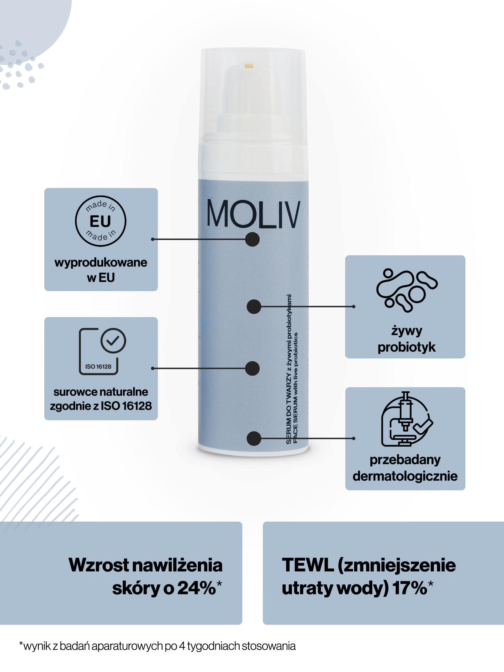 ZESTAW HYDRATE Oleożel do mycia twarzy z żywymi probiotykami 150ml, Krem do twarzy NAWILŻAJĄCY 30ml, Serum do twarzy 30ml - obrazek 7